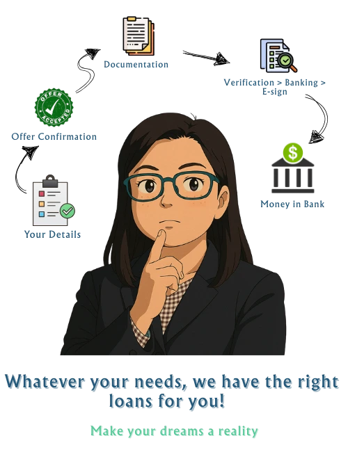 loan documentation